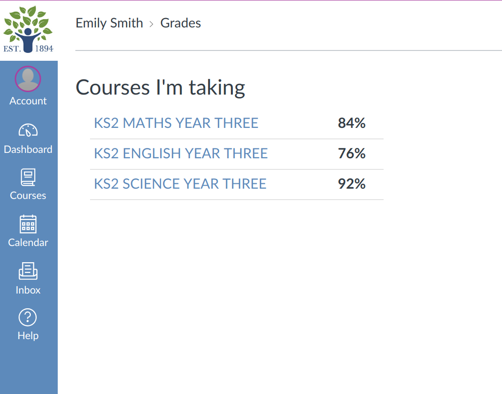 Course grades overview Course grades overview