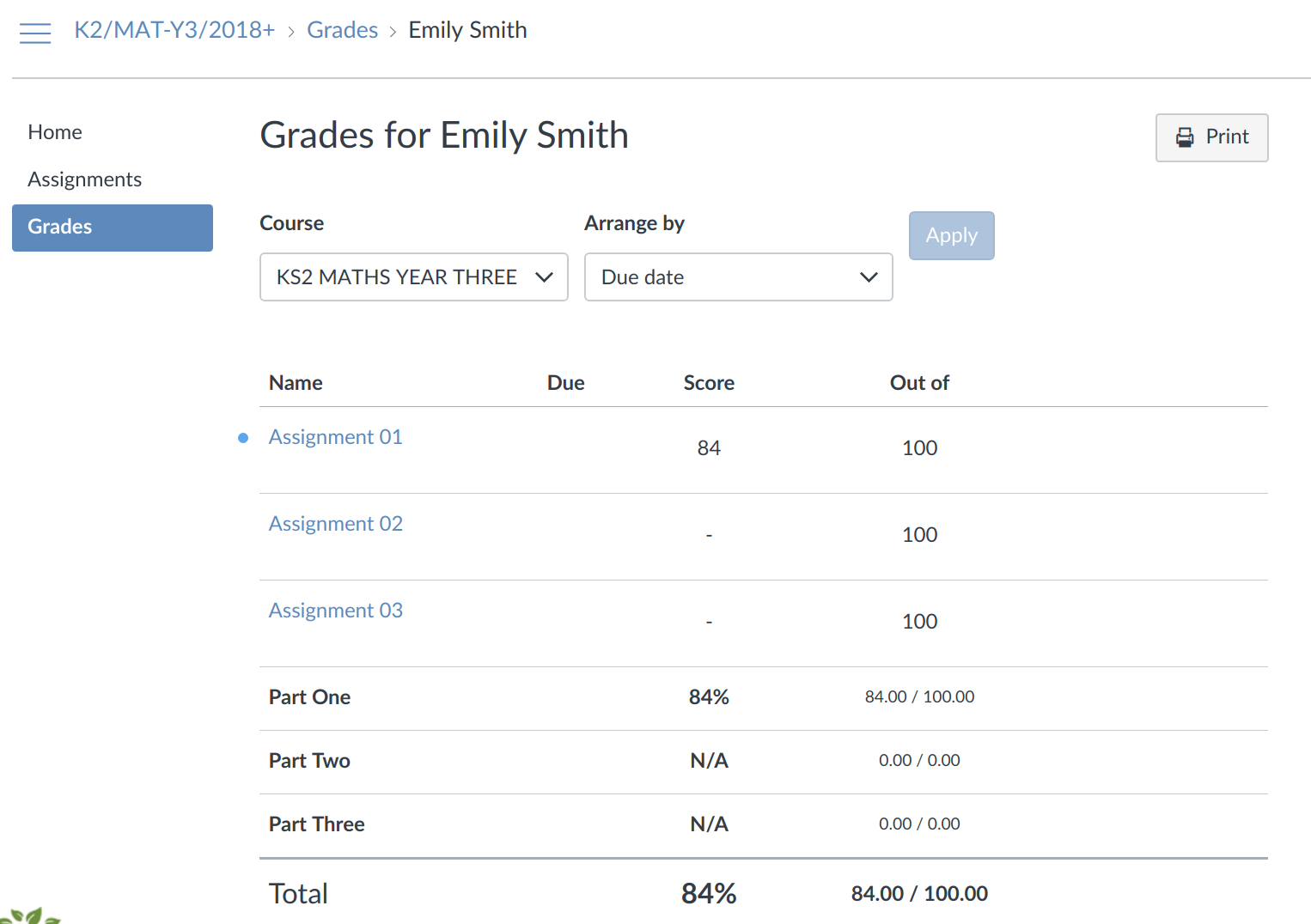 Grades overview Grades overview