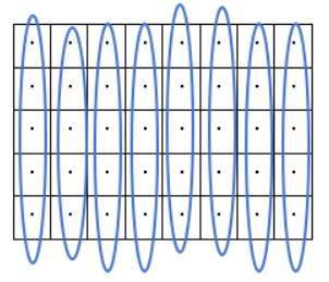 Seven by five array with groups of fives circled Seven by five array with groups of fives circled